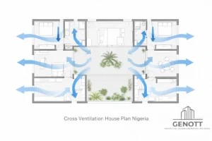 Modern Nigerian House Designs